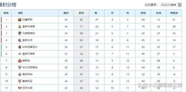 本场比赛，广东球员任骏飞高效发挥，出战29分钟9投6中，三分1中0、罚球3中3拿到15分12篮板2助攻，正负值+26。